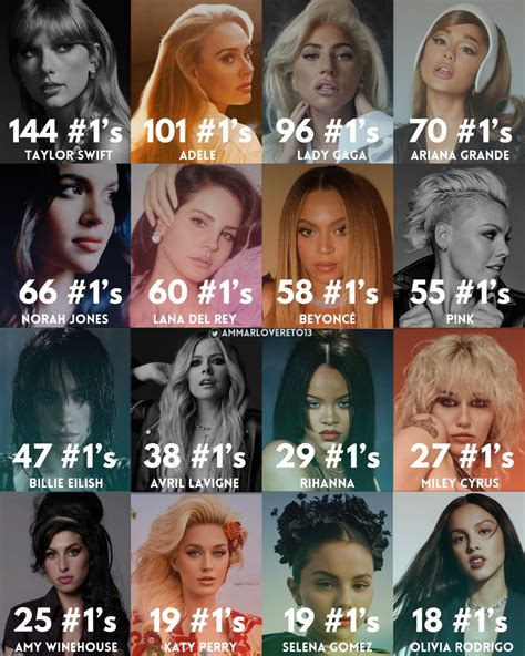 female artist that debuted in 2013|top 10 artists of 2013.